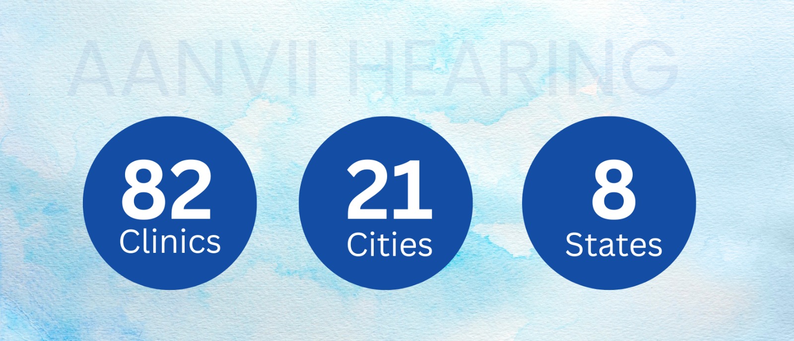 Better Hearing Aid Service Near You – 82 Clinics, 21 Cities, 8 States | Aanvii Hearing Aanvii Hearing offers expert care at 82 clinics across 21 cities in 8 states for better service