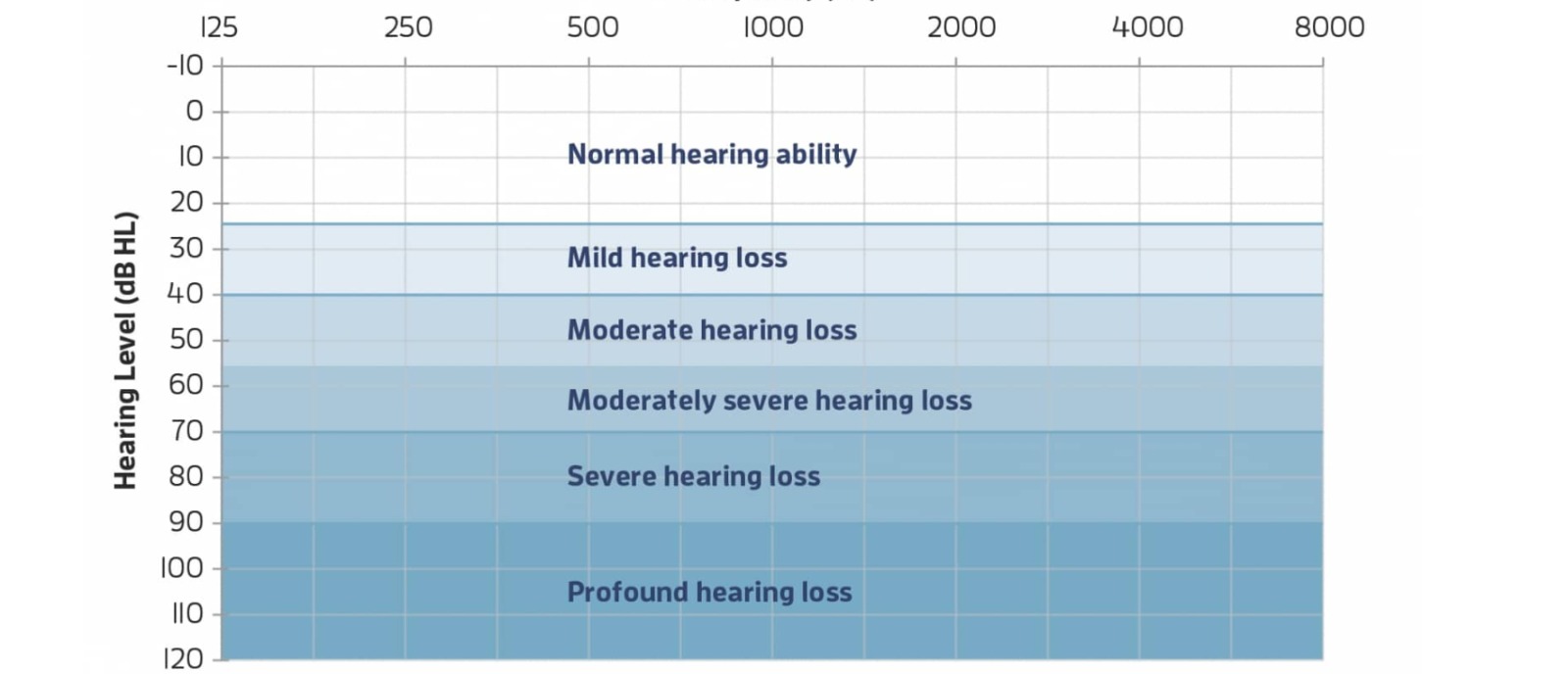 Ear Machines vs Hearing Aids – Know What Suits Your Hearing Loss Level